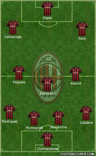 A.C. Milan Formation 2019