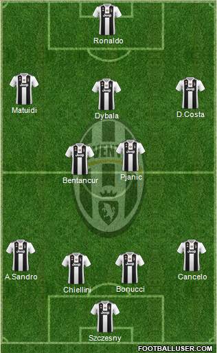 Juventus Formation 2019