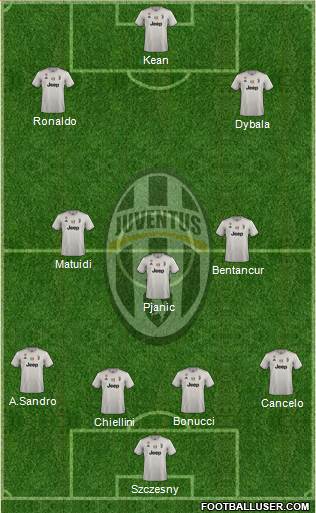 Juventus Formation 2019
