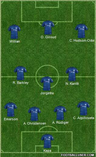 Chelsea Formation 2019