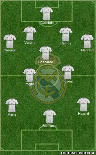 R. Madrid Castilla Formation 2019