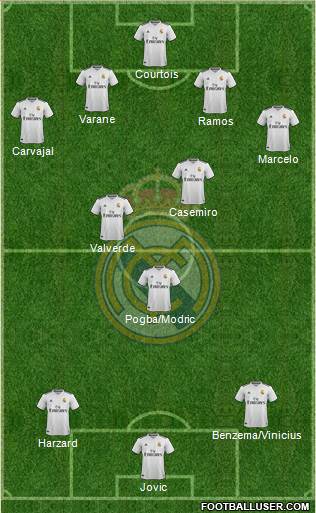 Real Madrid C.F. Formation 2019