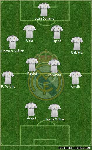 Real Madrid C.F. Formation 2019