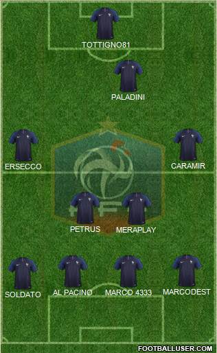 France Formation 2019