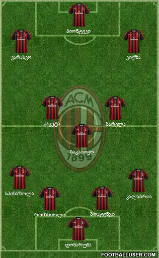 A.C. Milan Formation 2019
