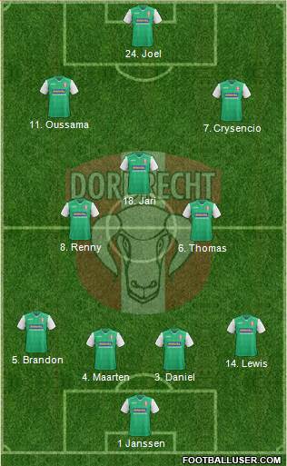 FC Dordrecht Formation 2019