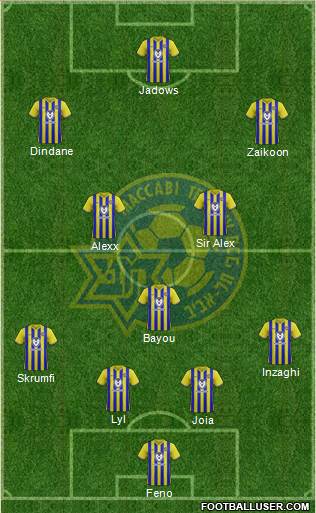 Maccabi Tel-Aviv Formation 2019