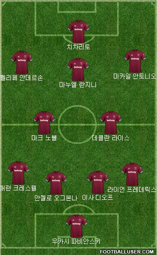 West Ham United Formation 2019