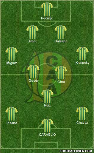 Aldosivi Formation 2019