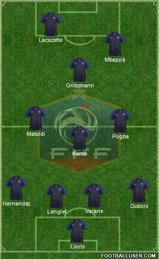 France Formation 2019