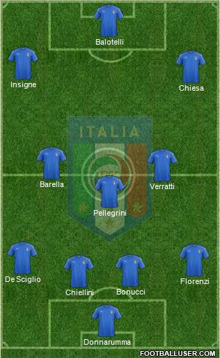 Italy Formation 2019