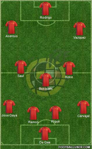 Spain Formation 2019