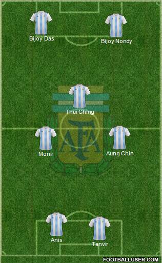 Argentina Formation 2019