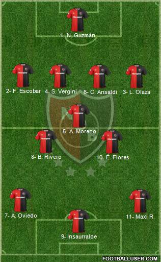 Newell's Old Boys Formation 2019
