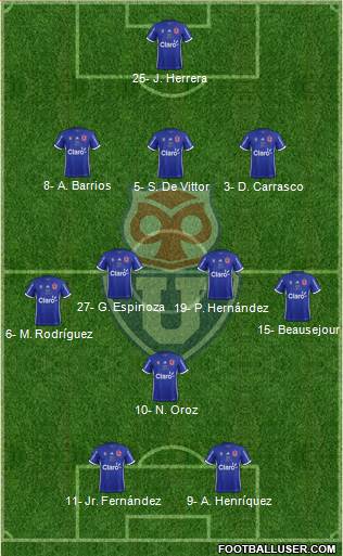CF Universidad de Chile Formation 2019