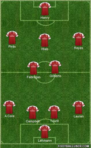 Arsenal Formation 2019