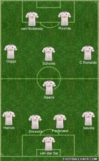 Manchester United Formation 2019