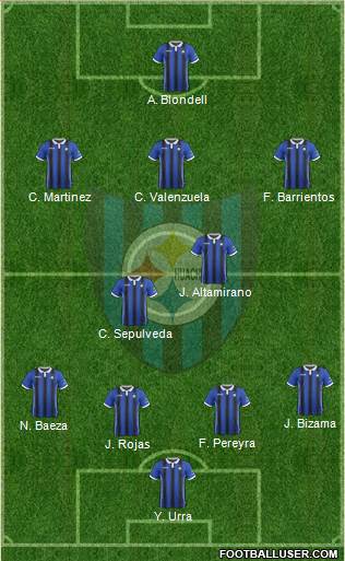 CD Huachipato Formation 2019