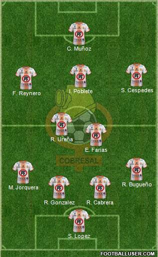 CD Cobresal Formation 2019