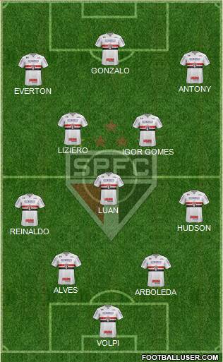São Paulo FC Formation 2019