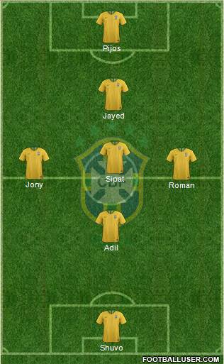 Brazil Formation 2019