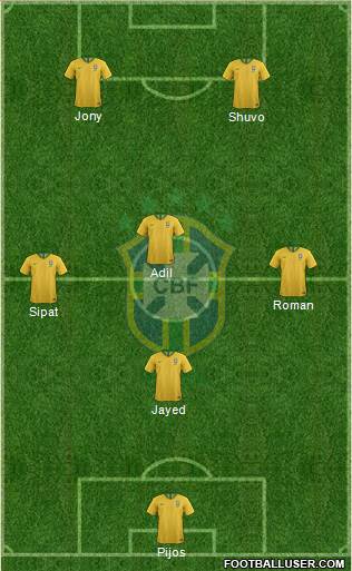 Brazil Formation 2019