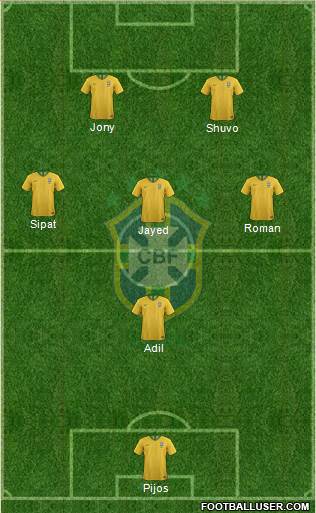 Brazil Formation 2019