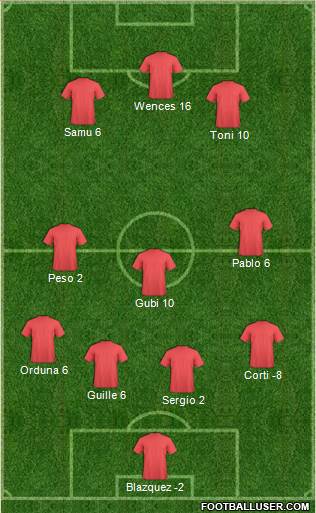 Dream Team Formation 2019