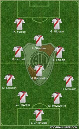 River Plate Formation 2019