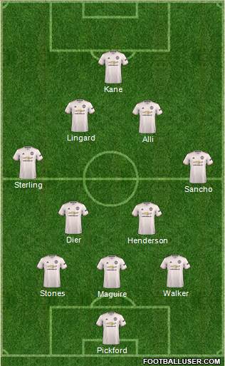 Manchester United Formation 2019