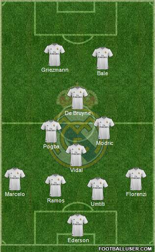 Real Madrid C.F. Formation 2019