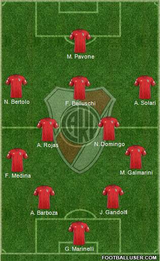 River Plate Formation 2019