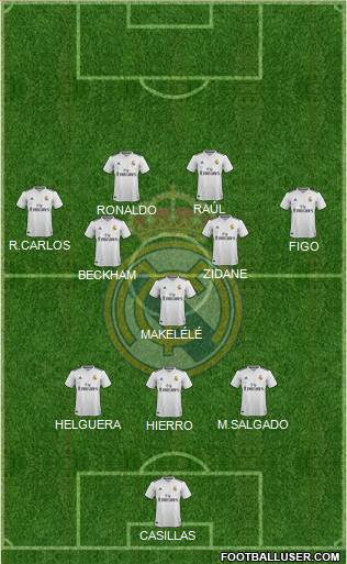 Real Madrid C.F. Formation 2019