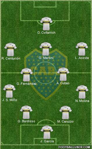 Boca Juniors Formation 2019