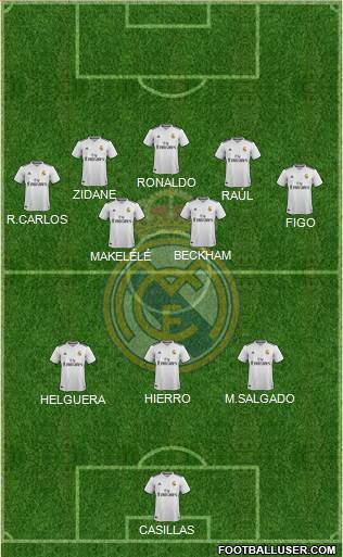 Real Madrid C.F. Formation 2019