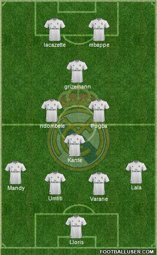 Real Madrid C.F. Formation 2019