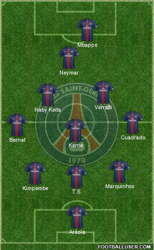 Paris Saint-Germain Formation 2019