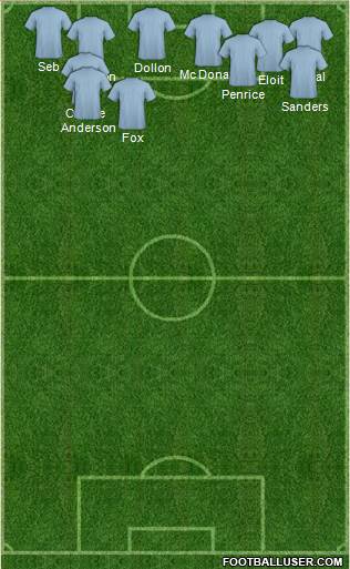 Dream Team Formation 2019