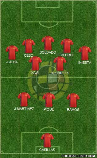 Spain Formation 2019