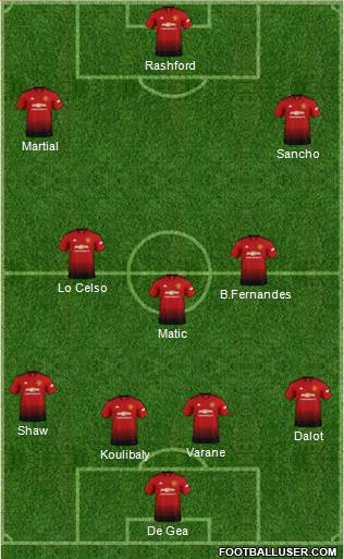 Manchester United Formation 2019