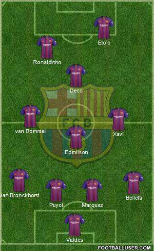 F.C. Barcelona Formation 2019