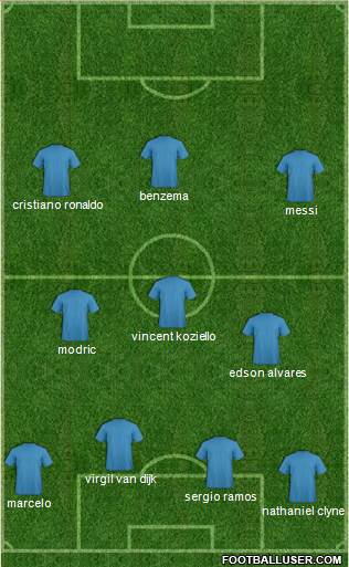 Champions League Team Formation 2019