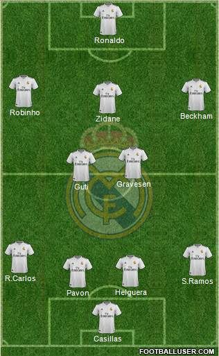 Real Madrid C.F. Formation 2019
