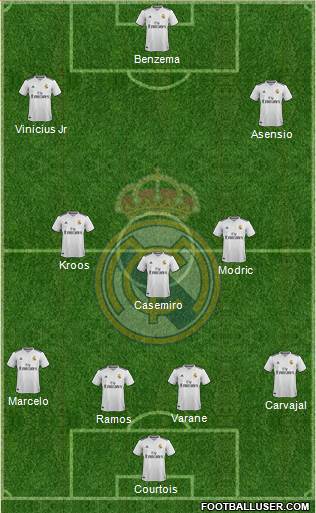 Real Madrid C.F. Formation 2019
