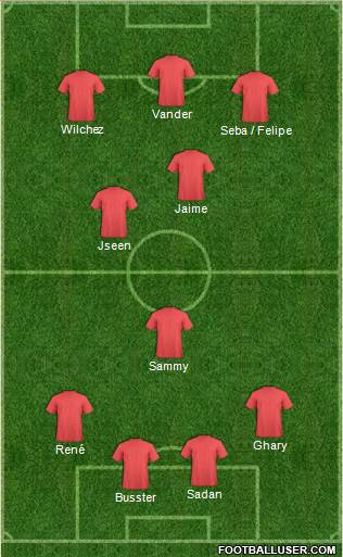 Dream Team Formation 2019