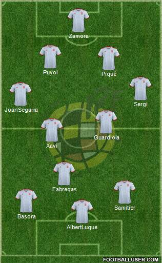 Spain Formation 2019