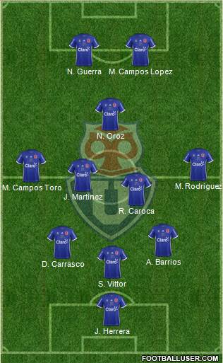 CF Universidad de Chile Formation 2019