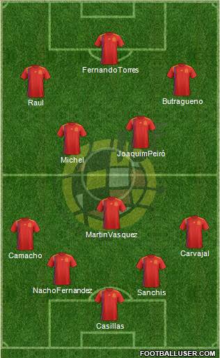 Spain Formation 2019