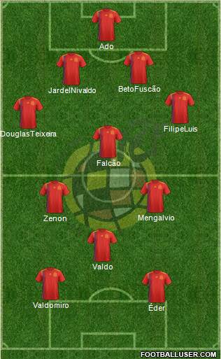 Spain Formation 2019