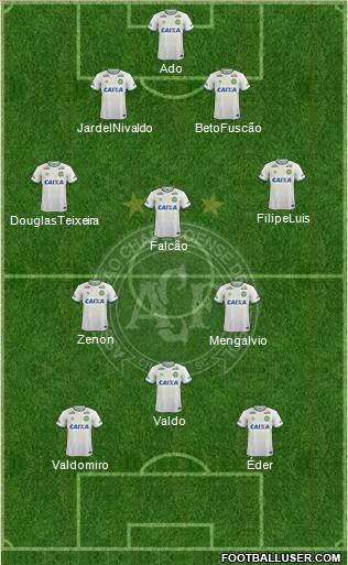 A Chapecoense F Formation 2019
